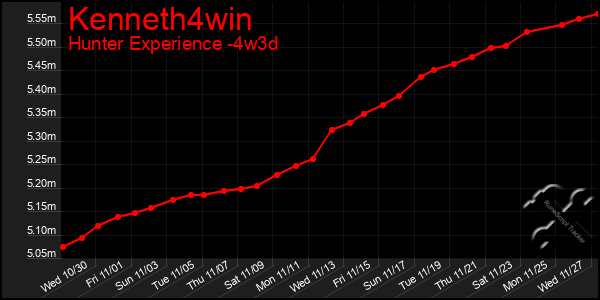 Last 31 Days Graph of Kenneth4win