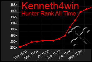 Total Graph of Kenneth4win