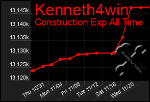 Total Graph of Kenneth4win