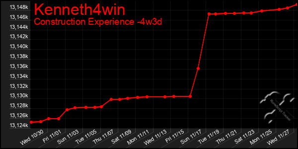 Last 31 Days Graph of Kenneth4win