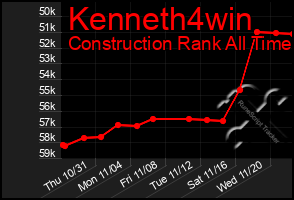 Total Graph of Kenneth4win