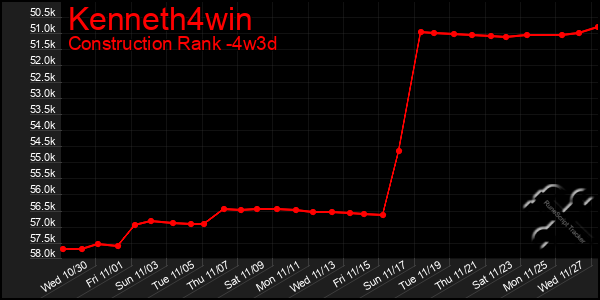 Last 31 Days Graph of Kenneth4win