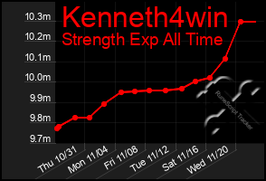 Total Graph of Kenneth4win