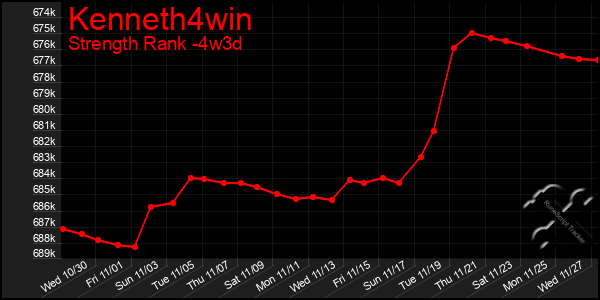 Last 31 Days Graph of Kenneth4win