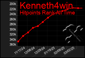 Total Graph of Kenneth4win