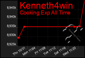 Total Graph of Kenneth4win