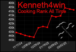 Total Graph of Kenneth4win