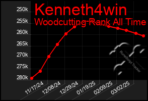 Total Graph of Kenneth4win