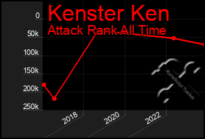 Total Graph of Kenster Ken