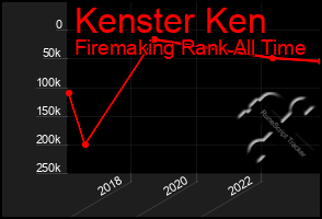 Total Graph of Kenster Ken
