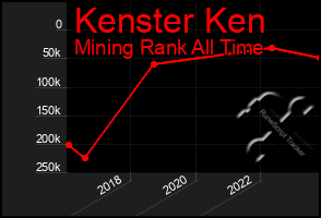Total Graph of Kenster Ken