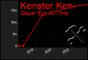 Total Graph of Kenster Ken