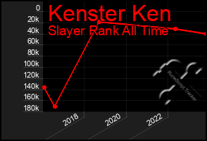 Total Graph of Kenster Ken