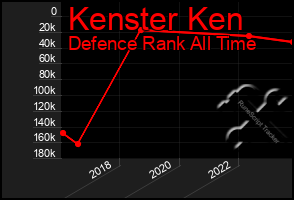 Total Graph of Kenster Ken