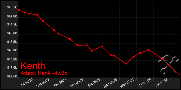 Last 31 Days Graph of Kenth