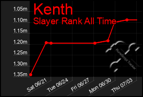 Total Graph of Kenth