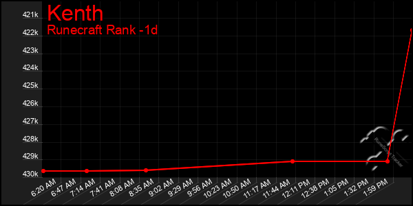 Last 24 Hours Graph of Kenth