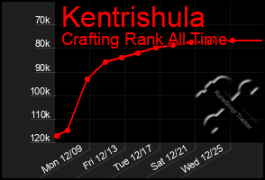 Total Graph of Kentrishula