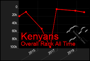 Total Graph of Kenyans