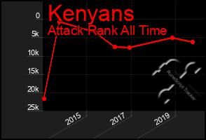 Total Graph of Kenyans