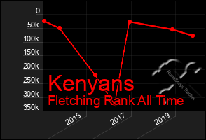 Total Graph of Kenyans