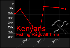 Total Graph of Kenyans