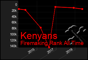 Total Graph of Kenyans