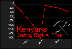 Total Graph of Kenyans