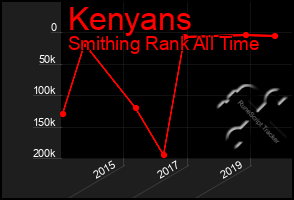 Total Graph of Kenyans