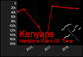 Total Graph of Kenyans