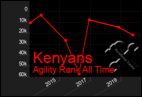 Total Graph of Kenyans