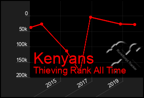 Total Graph of Kenyans