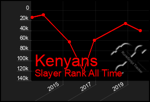 Total Graph of Kenyans