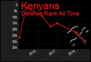 Total Graph of Kenyans