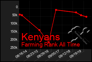 Total Graph of Kenyans