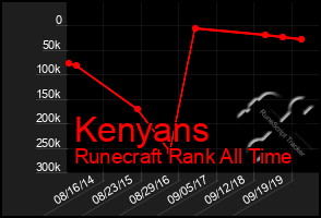 Total Graph of Kenyans