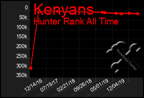 Total Graph of Kenyans