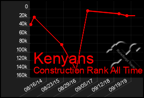 Total Graph of Kenyans