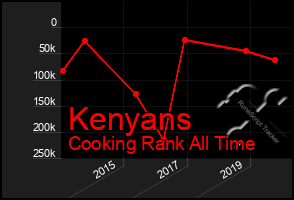 Total Graph of Kenyans