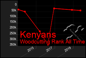 Total Graph of Kenyans