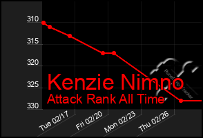 Total Graph of Kenzie Nimno