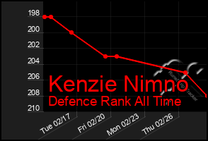 Total Graph of Kenzie Nimno