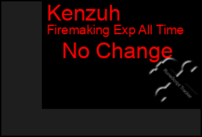 Total Graph of Kenzuh