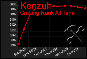 Total Graph of Kenzuh