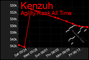 Total Graph of Kenzuh