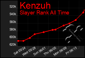 Total Graph of Kenzuh
