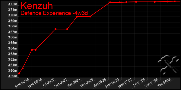 Last 31 Days Graph of Kenzuh