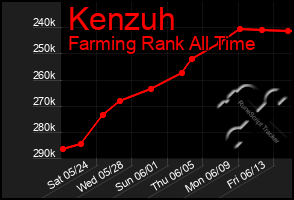 Total Graph of Kenzuh