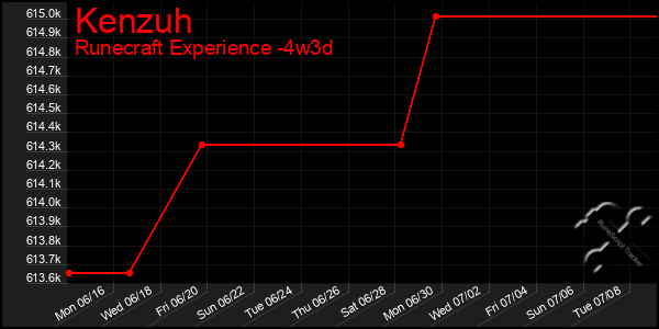 Last 31 Days Graph of Kenzuh