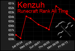 Total Graph of Kenzuh